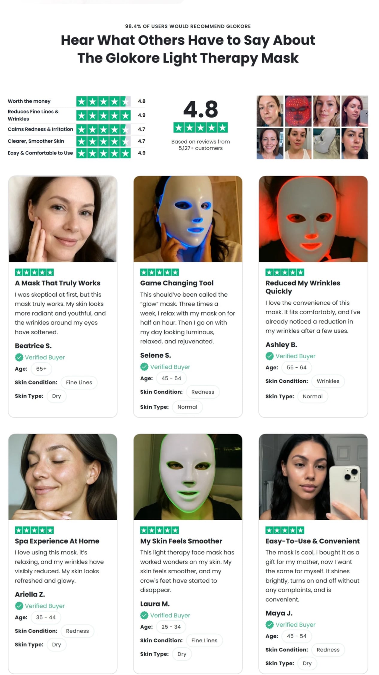 Glokore LED Mask feedback shown on the official store